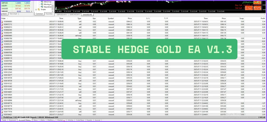 Stable Hedge Gold EA V1.3 MT4 Myfxbook Result