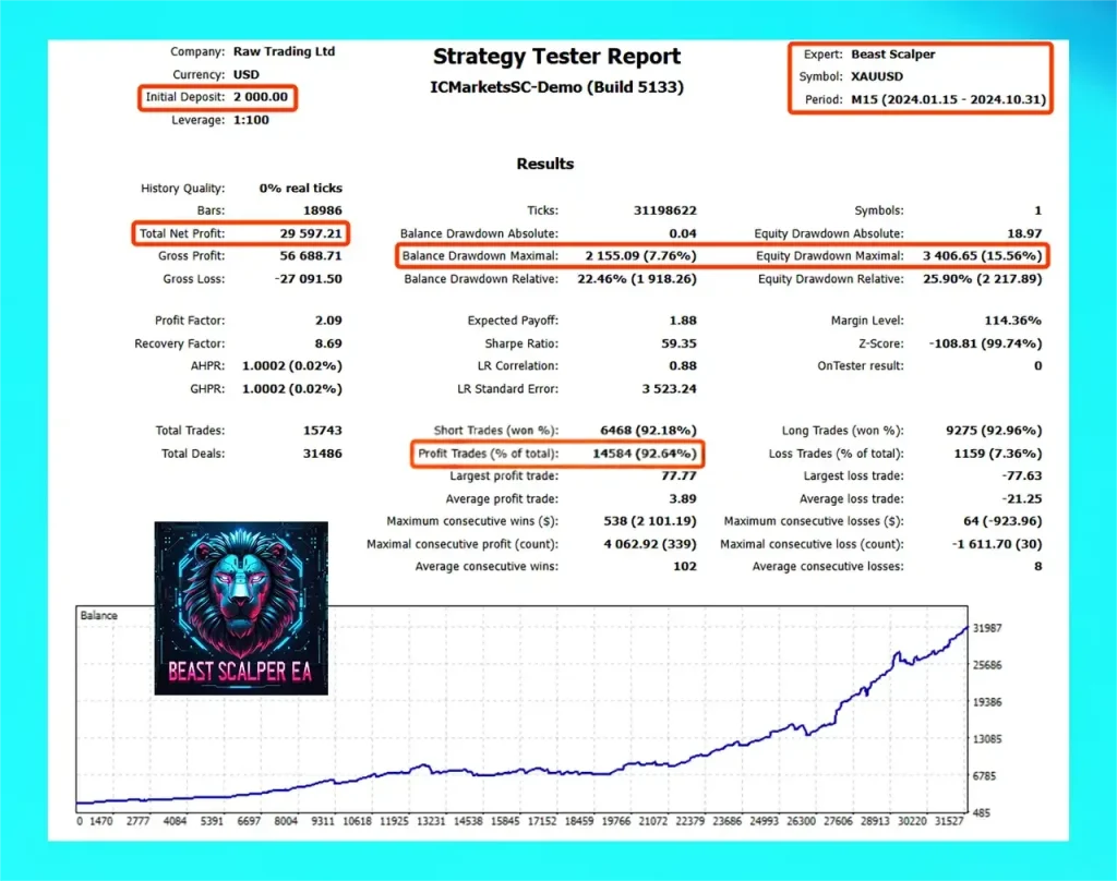 Beast Scalper EA MT5 Backtest Result 3