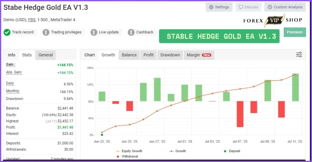 Stable Hedge Gold EA V1.3 MT4 Myfxbook Result 1