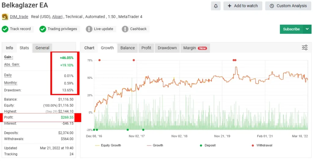 Belkaglazer EA V2.282 MT4 Myfxbook Result 3