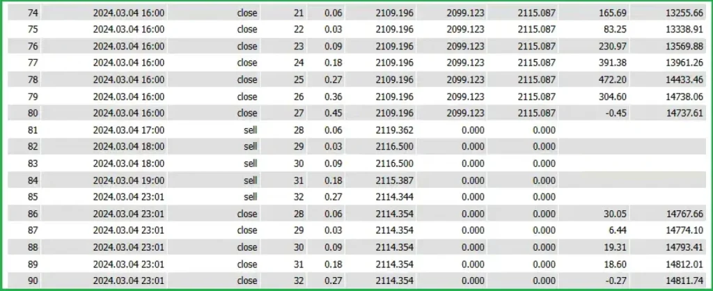 Three Little Birds EA MT4 Backtest 1