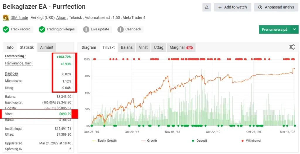 Belkaglazer EA V2.282 MT4 Myfxbook Result 5