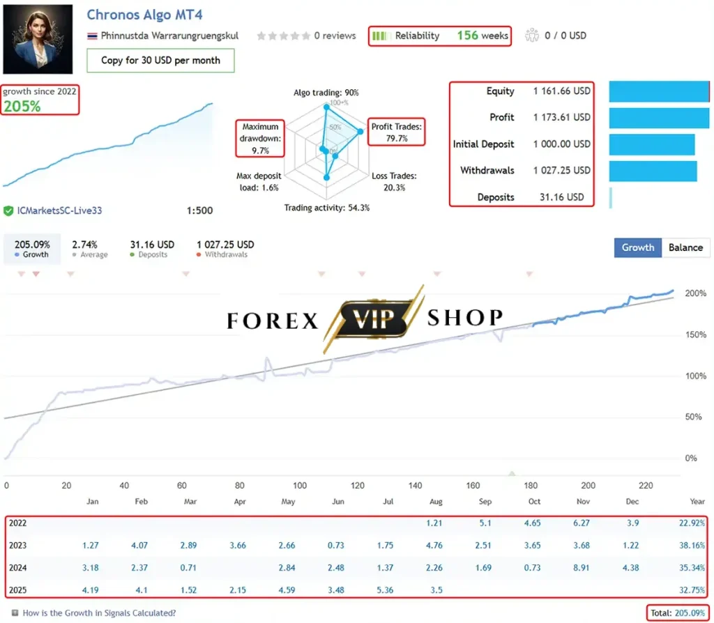 Chronos Algo EA MT4 (Original Version) DOWNLOAD Live Result 