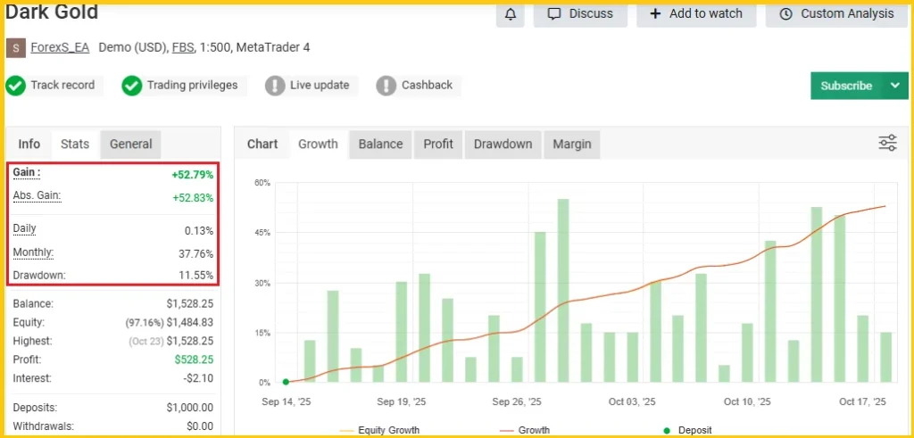 Dark Gold MT4 Myfxbook Profit