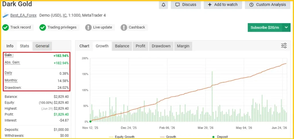 Dark Gold MT4 Myfxbook New Profit