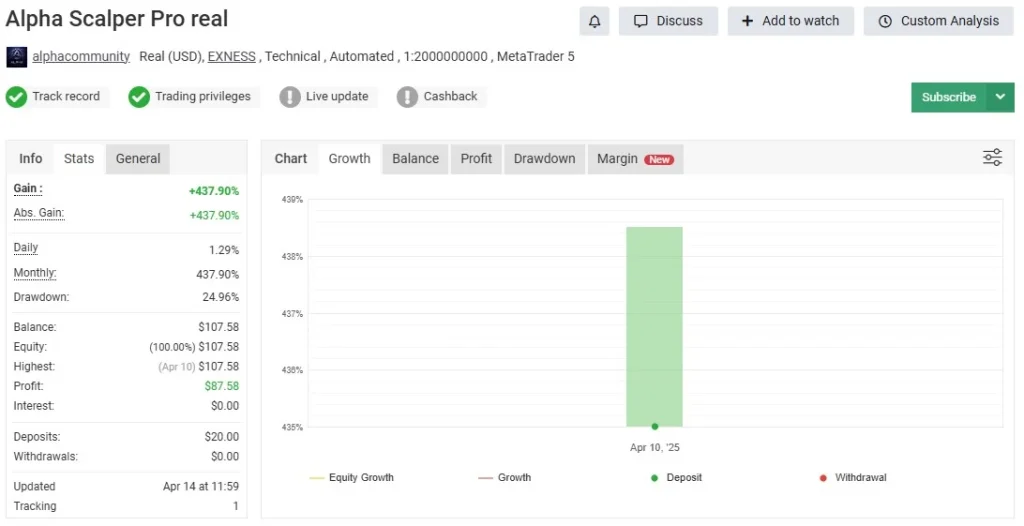 Alpha Scalper Pro EA MT5 (Original Version) Myfxbook result 1