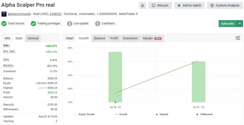 Alpha Scalper Pro EA MT5 (Original Version) Myfxbook result 4