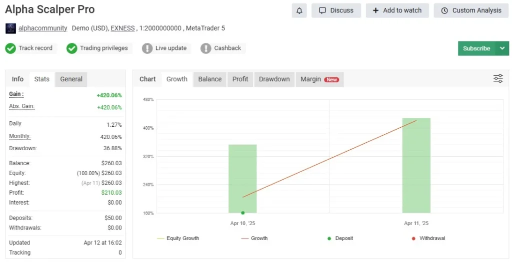 Alpha Scalper Pro EA MT5 (Original Version) Myfxbook result 2