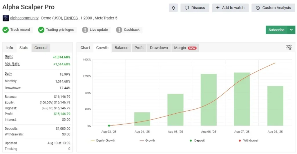 Alpha Scalper Pro EA MT5 (Original Version) Myfxbook result 3