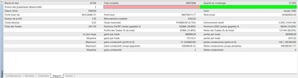Cherma EA V1.2 Mt4 / MT5 (Original Version) Backtest Result 1