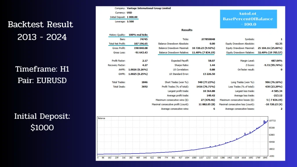 Chronos Algo EA MT4 (Original Version) DOWNLOAD Backtest Result 2