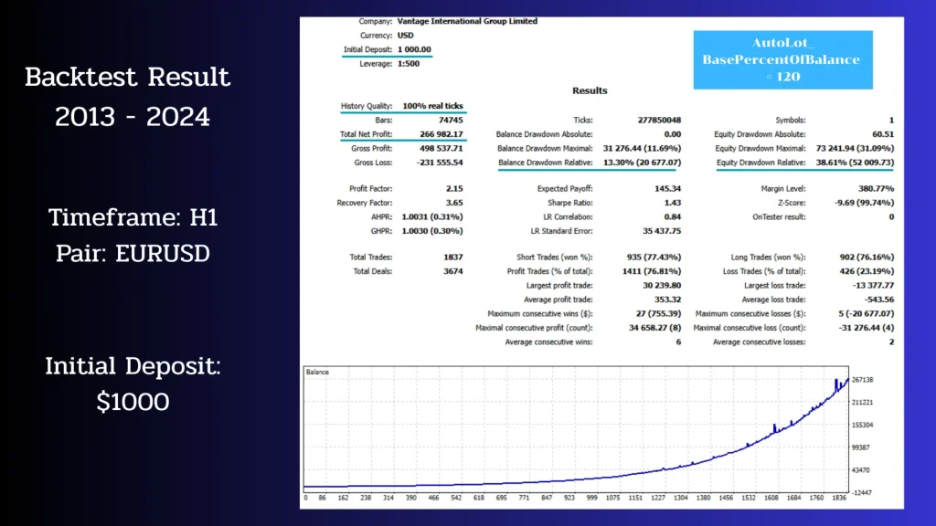 Chronos Algo EA MT4 (Original Version) DOWNLOAD Backtest Result 1 