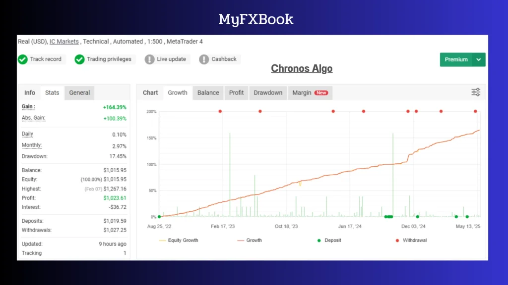 Chronos Algo EA MT4 (Original Version) DOWNLOAD Myfxbook Result 1 