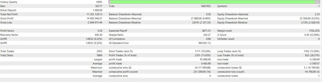 Parasite EA MT5 (Latest Version) DOWNLOAD Backtest Result 1