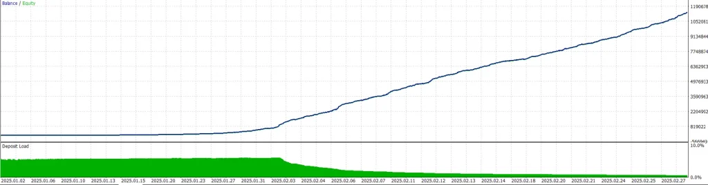Parasite EA MT5 (Latest Version) DOWNLOAD Backtest Result 3
