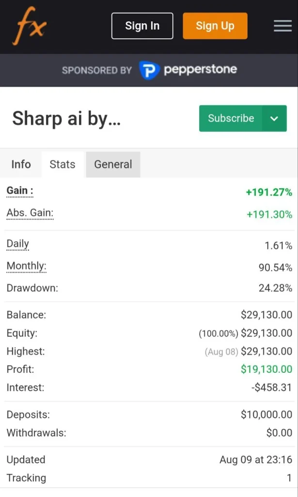 Sharp AI EA MT4 Review 