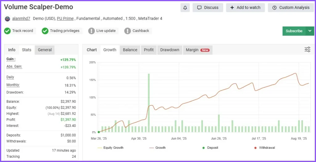 Volume Scalper EA MT4 DOWNLOAD Myfxbook Review 1
