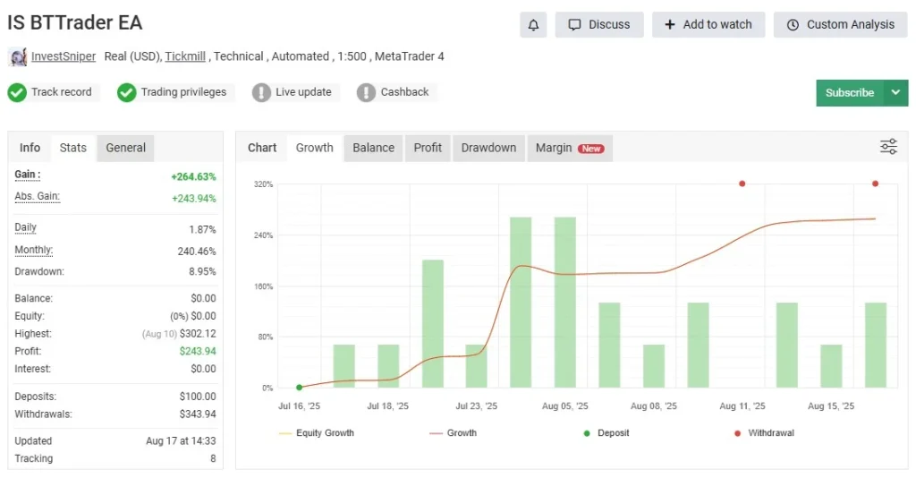 IS BTTrader EA MT4 Myfxbook Result