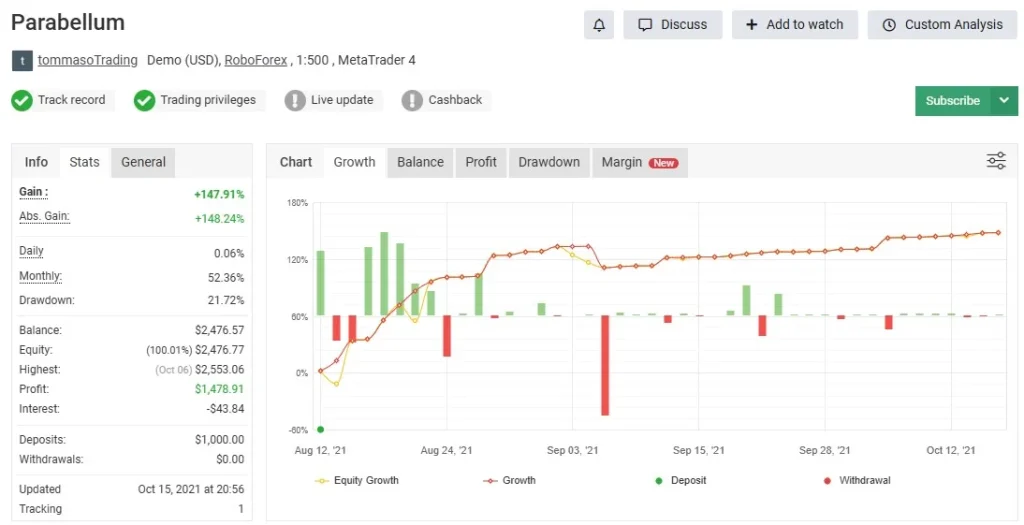 Parabellum EA V2.0 MT4 Myfxbook Review 1