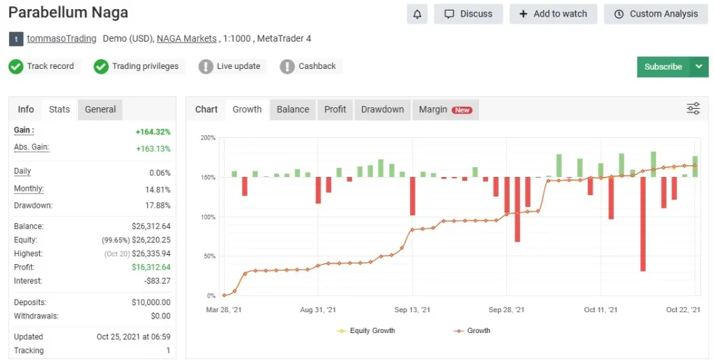 Parabellum EA V2.0 MT4 Myfxbook Review 2