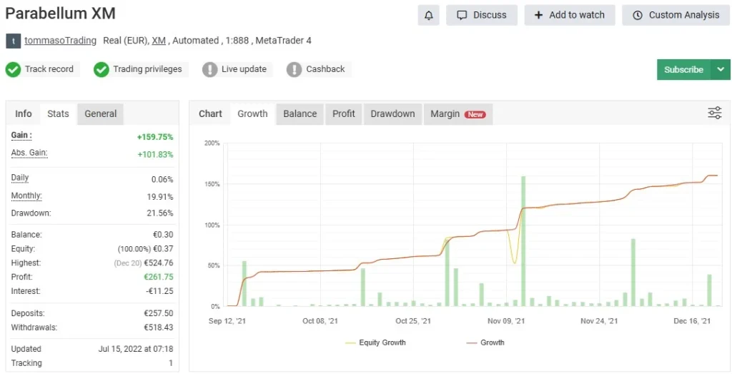 Parabellum EA V2.0 MT4 Myfxbook Review