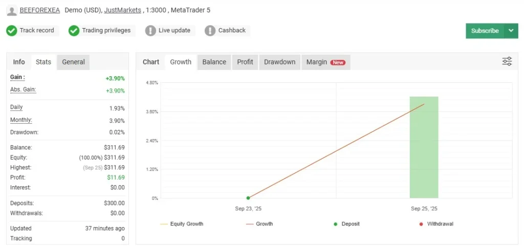 GPFx SMC EA Myfxbook results