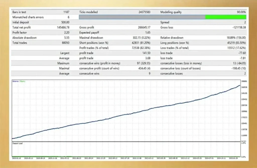 R34P3R by theponzETH EA V1.1 MT4 Review 1