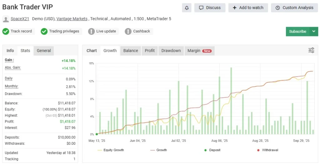Bank Trader VIP EA MT5 Myfxbook Review 1 