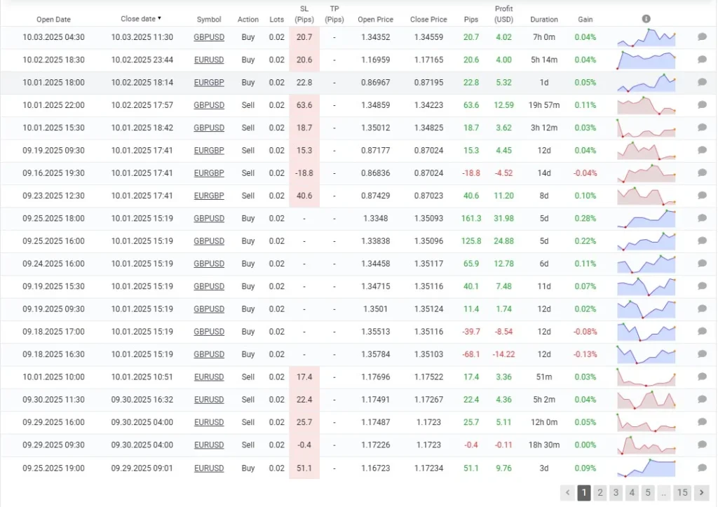 Bank Trader VIP EA MT5 Myfxbook Review 2