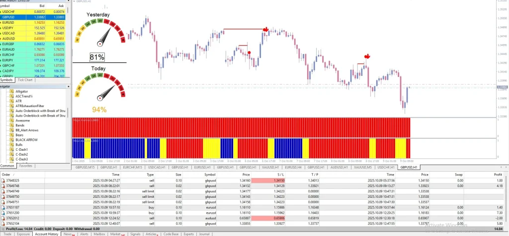 Forex Win Master Indicator Results 2