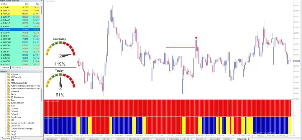 Forex Win Master Indicator Results 3
