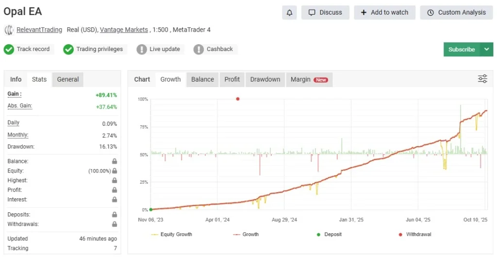 Opal EA V1.0 MT4 Myfxbook Report 