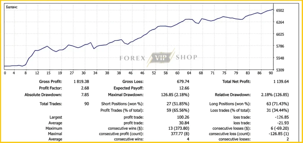 StorageFX MT4 Backtest Signal