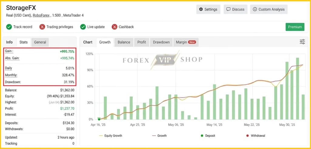 StroageFX MT4 Myfxbook Signal