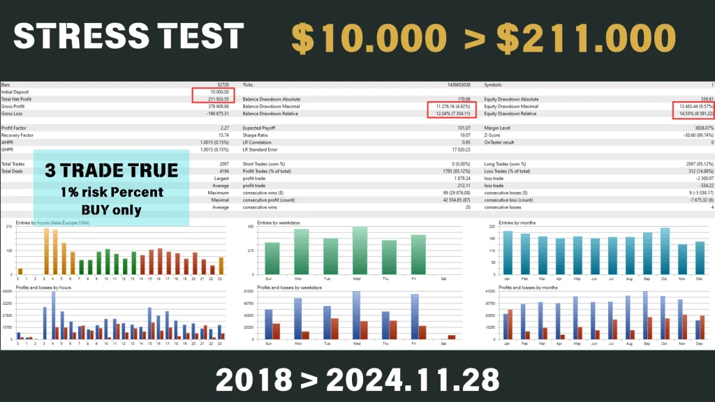 Bitcoin Scalping EA Backtest Report 2