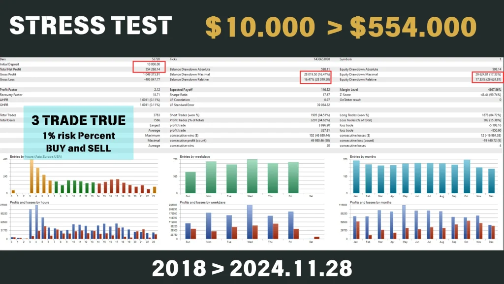 Bitcoin Scalping EA Backtest Report 1