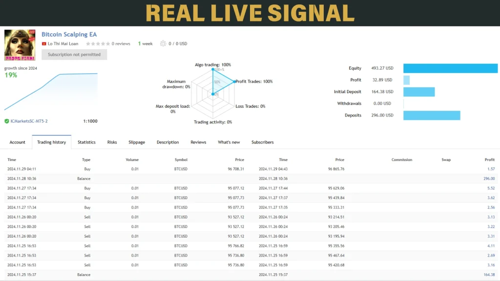 Bitcoin Scalping EA Live Signal
