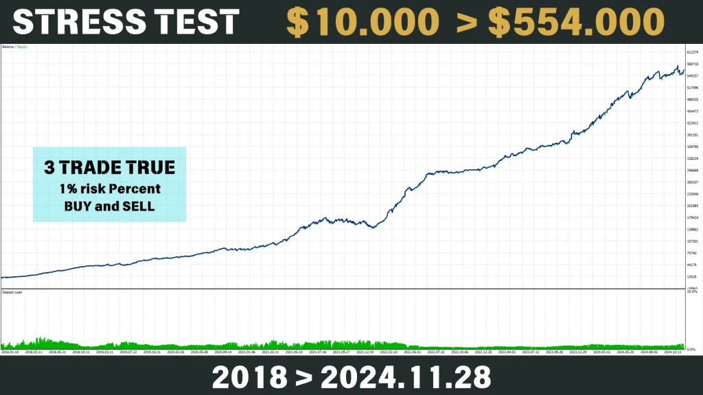 Bitcoin Scalping EA Backtest Report 4