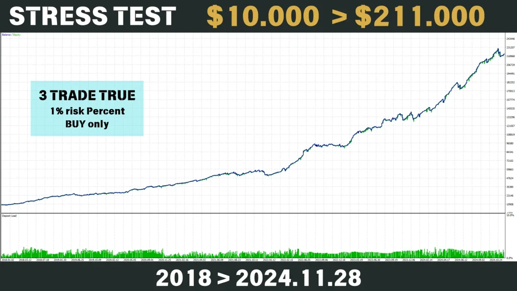 Bitcoin Scalping EA Backtest Report 3