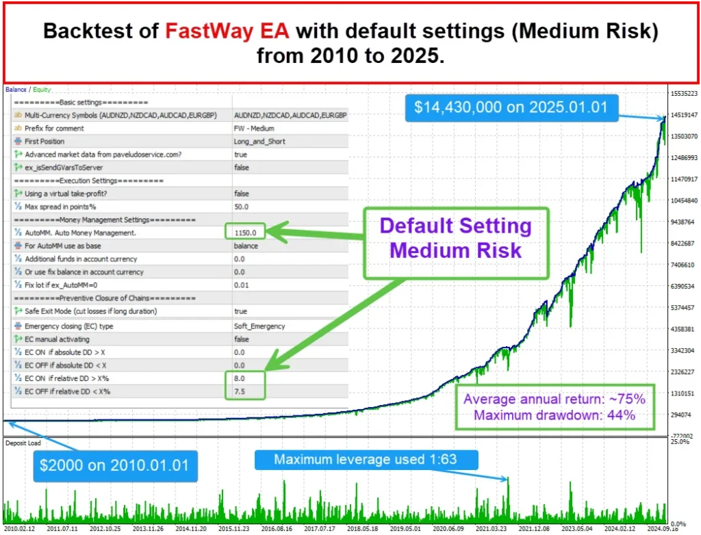 FastWay EA MT5 Live Signals