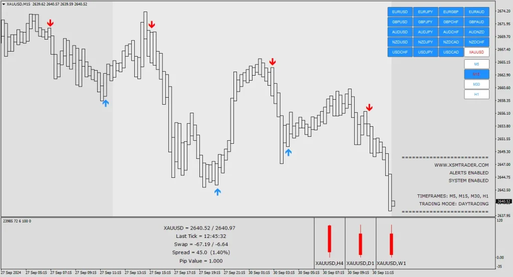 S-SCALPER Software Indicato MT4 Result 3