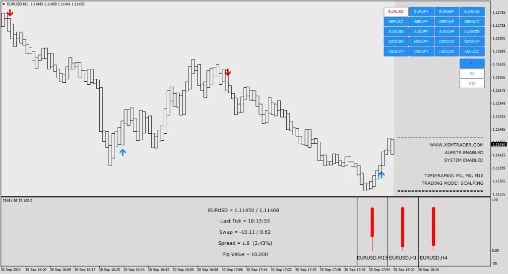 S-SCALPER Software Indicato MT4 Result 2