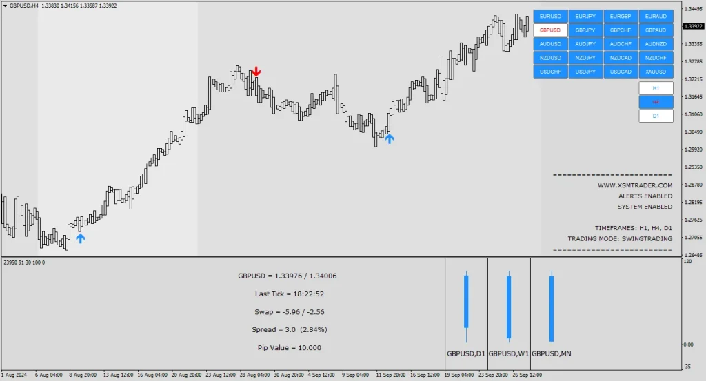 S-SCALPER Software Indicato MT4 Result 1 