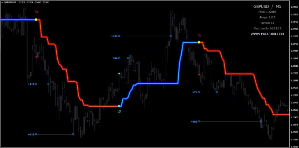 FX LAB 2.0 INDICATOR MT4 Result 2