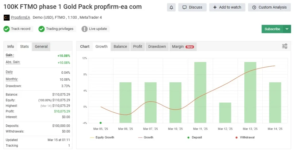 AI Trading Bot 2 EA Myfxbook  Review 1 