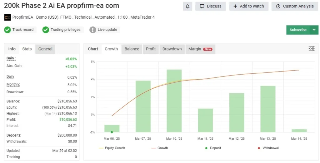 AI Trading Bot 2 EA MT4 Full Review & Settings