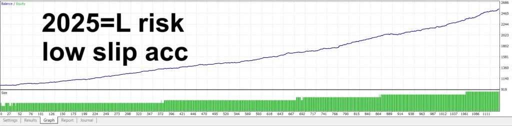 Jesko EA Result 
