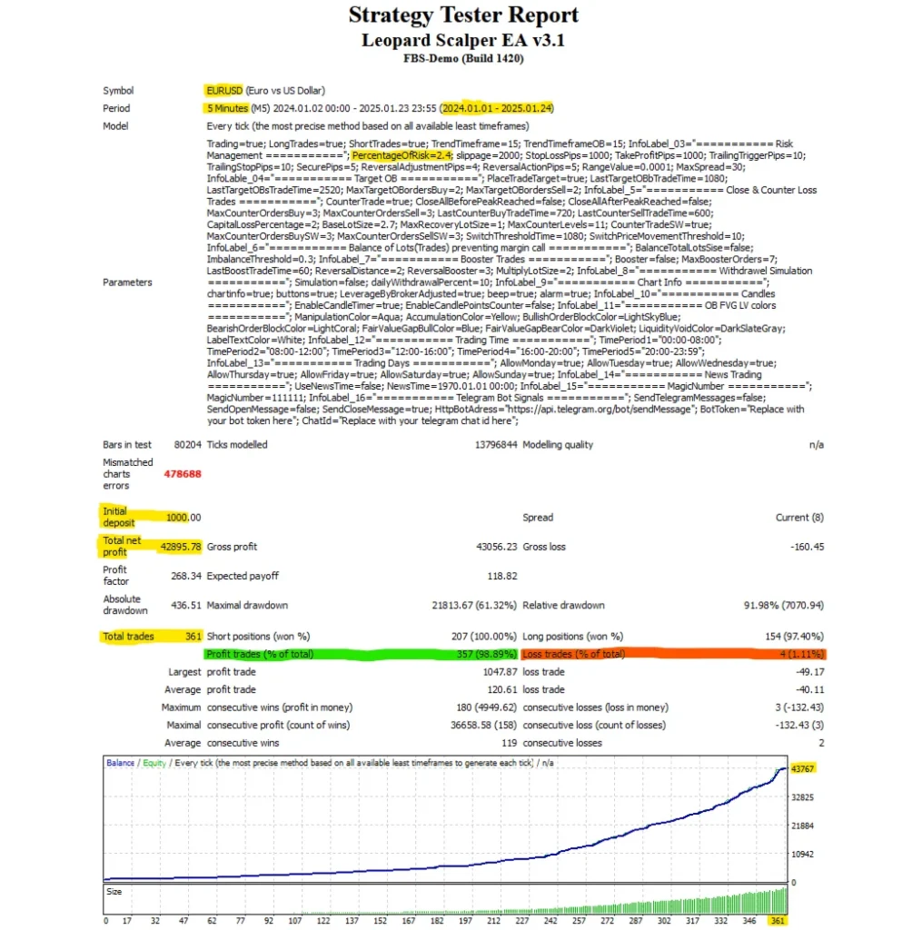 Leopard Scalper EA MT4 Result