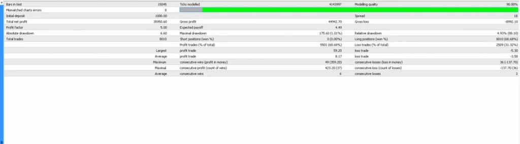 InvestCox100 EA MT4 Review 2