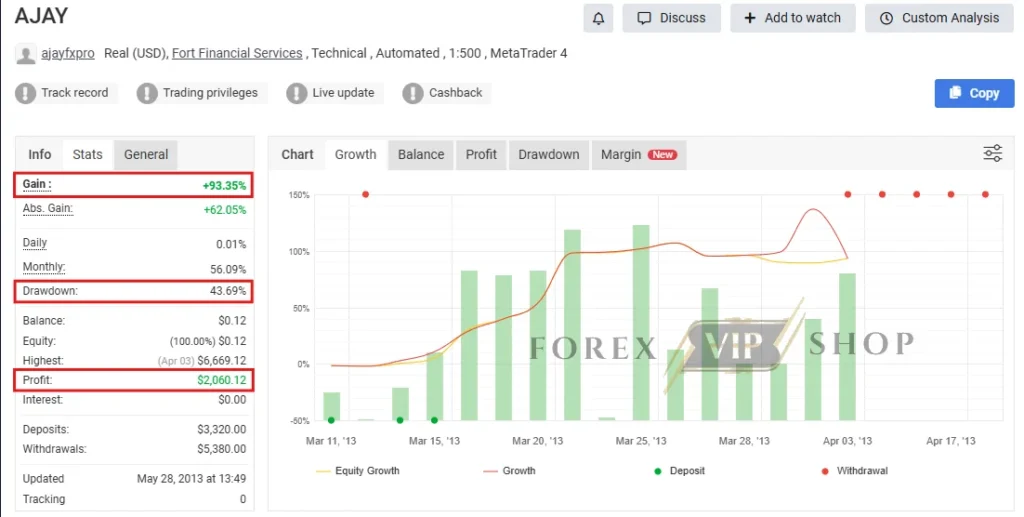 Ajay Fx Trader MT5 Myfxbook Review 1